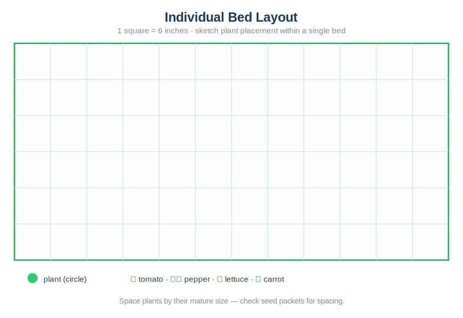 Bed detail grid